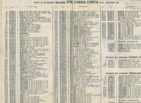 Part List Minarelli 50 Corsa Corta Cross 1979 b